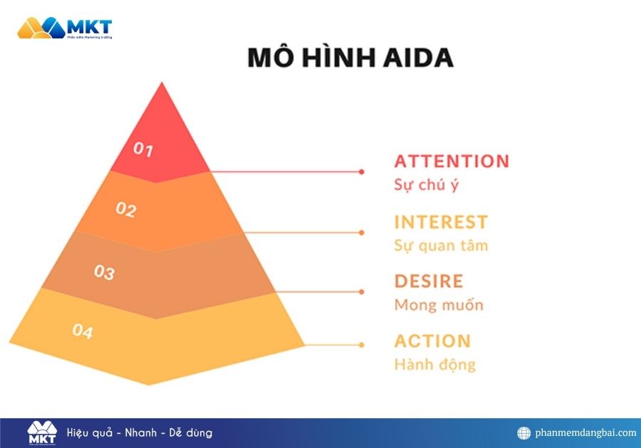 Cách viết content Facebook thu hút